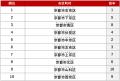 アットホーム 賃貸・街ランキング 京都府編 アットホーム 賃貸・街ランキング 京都府編