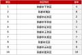 アットホーム 賃貸・街ランキング 京都府編 アットホーム 賃貸・街ランキング 京都府編