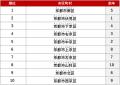 アットホーム 賃貸・街ランキング 京都府編 アットホーム 賃貸・街ランキング 京都府編
