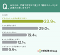 全国620人に調査!戸建て住宅の庭・屋外スペースを「 全国620人に調査!戸建て住宅の庭・屋外スペースを「