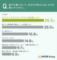 全国620人に調査!戸建て住宅の庭・屋外スペースを「 全国620人に調査!戸建て住宅の庭・屋外スペースを「