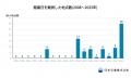 猛暑から「酷暑」の時代へ、「40℃時代」の危険エリア 猛暑から「酷暑」の時代へ、「40℃時代」の危険エリア