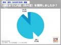 7月末の内々定率84.8%、5カ月連続前年割れ。文系80.9 7月末の内々定率84.8%、5カ月連続前年割れ。文系80.9