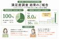 人は、近い相手ほど相談し、近い相手ほど聴けていない 人は、近い相手ほど相談し、近い相手ほど聴けていない