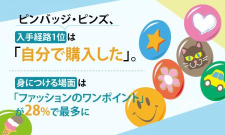 ピンバッジ・ピンズ、入手経路1位は「自分で購入した ピンバッジ・ピンズ、入手経路1位は「自分で購入した