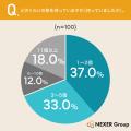 ピンバッジ・ピンズ、入手経路1位は「自分で購入した ピンバッジ・ピンズ、入手経路1位は「自分で購入した