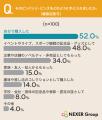 ピンバッジ・ピンズ、入手経路1位は「自分で購入した ピンバッジ・ピンズ、入手経路1位は「自分で購入した