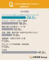 ピンバッジ・ピンズ、入手経路1位は「自分で購入した ピンバッジ・ピンズ、入手経路1位は「自分で購入した