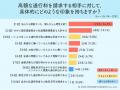 7割超が「悪質」と激怒!通行掘削承諾の高額請求トラ 7割超が「悪質」と激怒!通行掘削承諾の高額請求トラ
