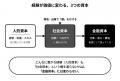 50代・60代のためのキャリア戦略プログラムSCIA、「経 50代・60代のためのキャリア戦略プログラムSCIA、「経