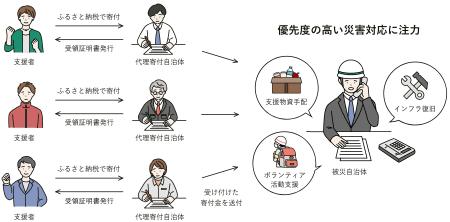 熊本県八代市を支援 石川県加賀市がふるさと納税によ 熊本県八代市を支援 石川県加賀市がふるさと納税によ