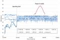 国内初※1、Xona社「Pulsar」のLEO PNT実信号を受信 国内初※1、Xona社「Pulsar」のLEO PNT実信号を受信