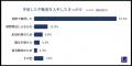 <8月11日は「山の日」> 引き取り不動産の6割超が「 <8月11日は「山の日」> 引き取り不動産の6割超が「
