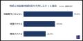 <8月11日は「山の日」> 引き取り不動産の6割超が「 <8月11日は「山の日」> 引き取り不動産の6割超が「