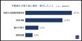 <8月11日は「山の日」> 引き取り不動産の6割超が「 <8月11日は「山の日」> 引き取り不動産の6割超が「