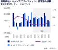 コリアーズ、「オフィスマーケットレポート | 東京主 コリアーズ、「オフィスマーケットレポート | 東京主