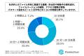 ファイル共有に課題を抱える法人営業の約4割が「顧客 ファイル共有に課題を抱える法人営業の約4割が「顧客