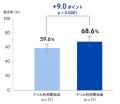 基礎的な「化学計算ドリル」を利用した生徒の化学テス 基礎的な「化学計算ドリル」を利用した生徒の化学テス