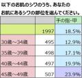 日本初 薬用シワ改善・美白・UVハンドクリーム、刷新 日本初 薬用シワ改善・美白・UVハンドクリーム、刷新