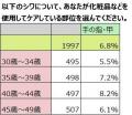 日本初 薬用シワ改善・美白・UVハンドクリーム、刷新 日本初 薬用シワ改善・美白・UVハンドクリーム、刷新