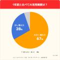 【子育て家族のAI利用】「ググる」から「AIに聞く」へ 【子育て家族のAI利用】「ググる」から「AIに聞く」へ
