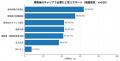 海外経験者の約8割が帰国後のキャリアに不安。課題は 海外経験者の約8割が帰国後のキャリアに不安。課題は