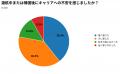 海外経験者の約8割が帰国後のキャリアに不安。課題は 海外経験者の約8割が帰国後のキャリアに不安。課題は