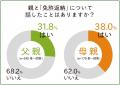 【お盆帰省で家族と考える】「うちの親はまだ運転大丈 【お盆帰省で家族と考える】「うちの親はまだ運転大丈
