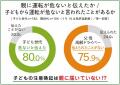 【お盆帰省で家族と考える】「うちの親はまだ運転大丈 【お盆帰省で家族と考える】「うちの親はまだ運転大丈
