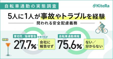 【自転車通勤の実態調査】5人に1人(19.6%)が事故や 【自転車通勤の実態調査】5人に1人(19.6%)が事故や