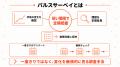 パルスサーベイとは?BODY PALETTEで健康経営優良法人 パルスサーベイとは?BODY PALETTEで健康経営優良法人