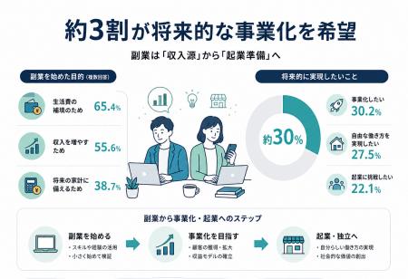 【株式会社トップ・マネジメント】副業経験者300utf-8 【株式会社トップ・マネジメント】副業経験者300utf-8