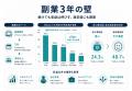 【株式会社トップ・マネジメント】副業経験者300utf-8 【株式会社トップ・マネジメント】副業経験者300utf-8