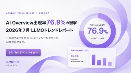 AI Overviewの出現率は76.9%、調査した30ジャンルすべ AI Overviewの出現率は76.9%、調査した30ジャンルすべ