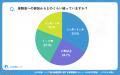 【シニアの意識調査】「リアル体験×短動画フォロー」 【シニアの意識調査】「リアル体験×短動画フォロー」