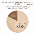 【30代~50代女性のダイエット意識調査】8割以上が「 【30代~50代女性のダイエット意識調査】8割以上が「