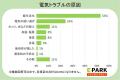 猛暑の季節に電気設備が故障!?トラブルで困らないた 猛暑の季節に電気設備が故障!?トラブルで困らないた