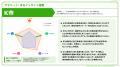 ーYOMIKO 都市生活研究所ー 住民への意識調査から、 ーYOMIKO 都市生活研究所ー 住民への意識調査から、