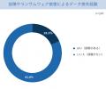 NAS利用企業の半数近くが「IT専任者不在」、中でもIT NAS利用企業の半数近くが「IT専任者不在」、中でもIT