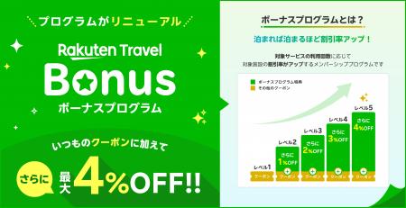 「楽天トラベル」、ロイヤリティプログラム「楽天トラ 「楽天トラベル」、ロイヤリティプログラム「楽天トラ