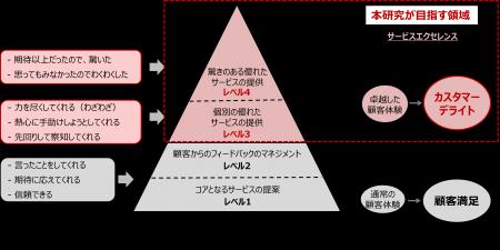 住宅関連業界初、住宅オーナーへ期待を超える体験を届 住宅関連業界初、住宅オーナーへ期待を超える体験を届