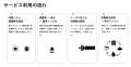 黒色顔料を、石油由来から廃棄物由来へ。リサイクルが 黒色顔料を、石油由来から廃棄物由来へ。リサイクルが