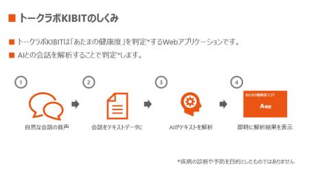 日本生命、FRONTEOと塩野義製薬が共同開発したAI解析 日本生命、FRONTEOと塩野義製薬が共同開発したAI解析