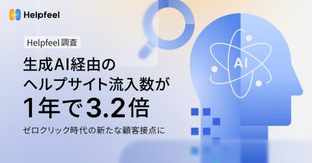 Helpfeel調査、生成AI経由のヘルプサイト流入数が1年 Helpfeel調査、生成AI経由のヘルプサイト流入数が1年