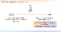 Helpfeel調査、生成AI経由のヘルプサイト流入数が1年 Helpfeel調査、生成AI経由のヘルプサイト流入数が1年