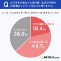 送迎の負担、解消しませんか?塾への送迎に「負担を感 送迎の負担、解消しませんか?塾への送迎に「負担を感