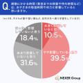 送迎の負担、解消しませんか?塾への送迎に「負担を感 送迎の負担、解消しませんか?塾への送迎に「負担を感