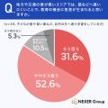 送迎の負担、解消しませんか?塾への送迎に「負担を感 送迎の負担、解消しませんか?塾への送迎に「負担を感