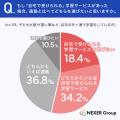 送迎の負担、解消しませんか?塾への送迎に「負担を感 送迎の負担、解消しませんか?塾への送迎に「負担を感