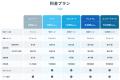 URLを登録するだけで毎日セキュリティ診断ができる『X URLを登録するだけで毎日セキュリティ診断ができる『X